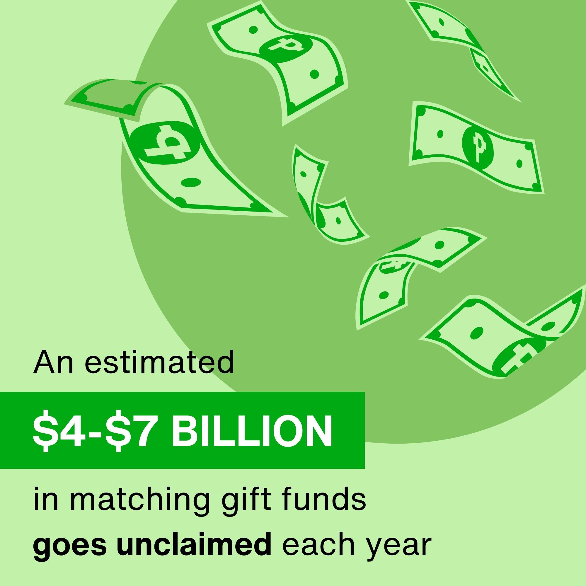 An estimated $4-$7 billion in matching funds goes unclaimed each year