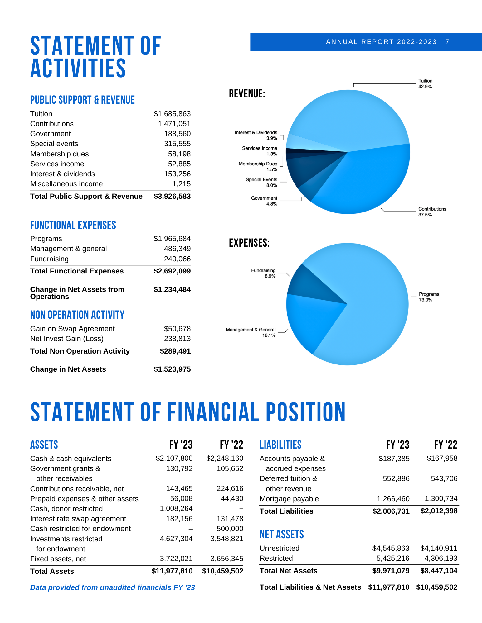 FY 23 Finances Chart
