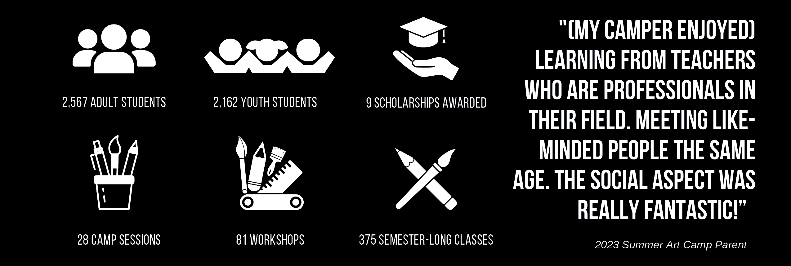 Studio School Graphic for the FY24 annual report